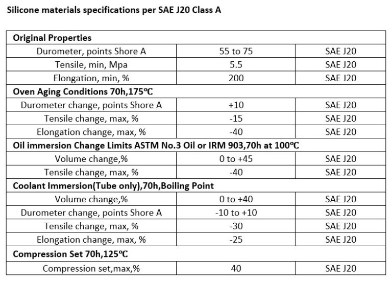 SiliconematerialsspecificationsperSAEJ20ClassA_new Lusida