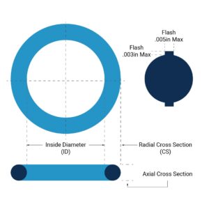 Cross section measurements of an O-Ring